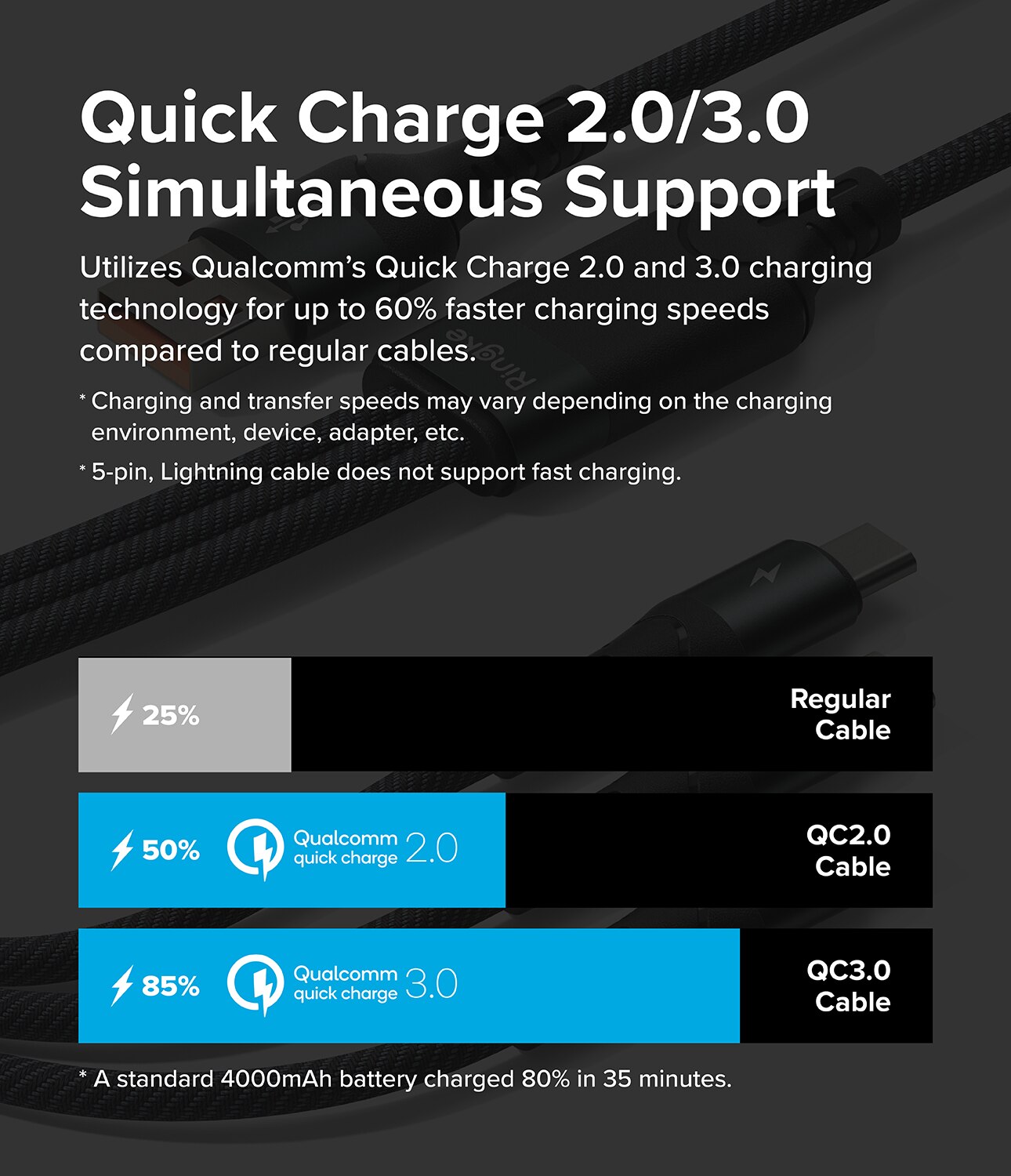 3-in-1 Fast Charging Multi Cable Black