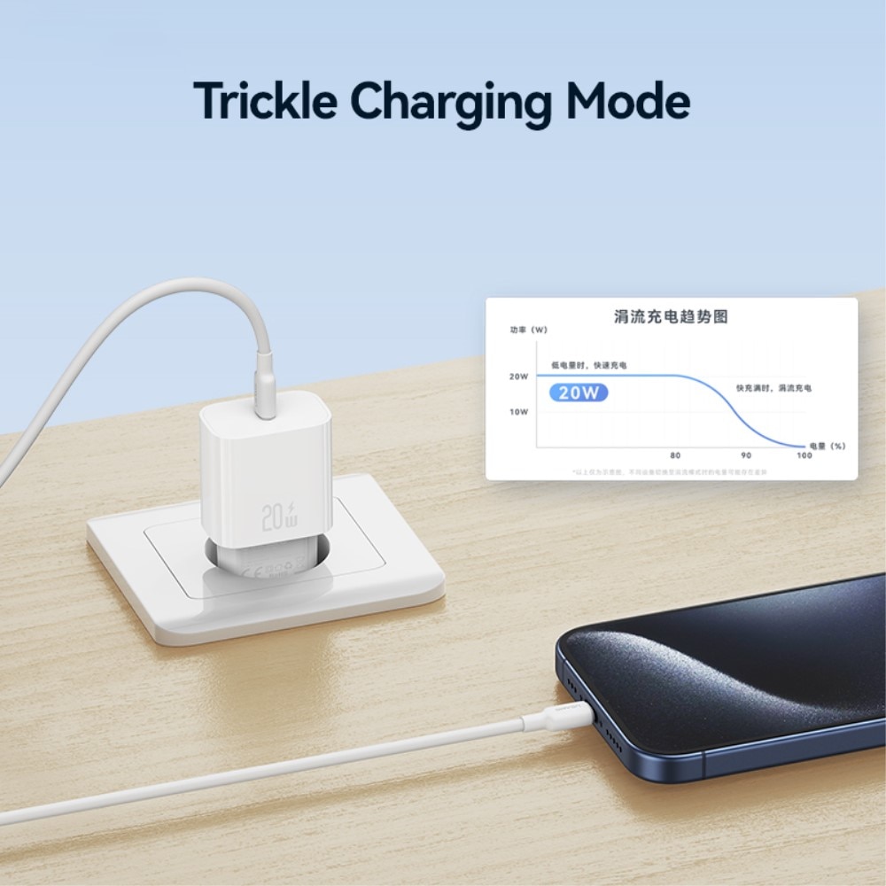 Wall Charger USB-C 20W White