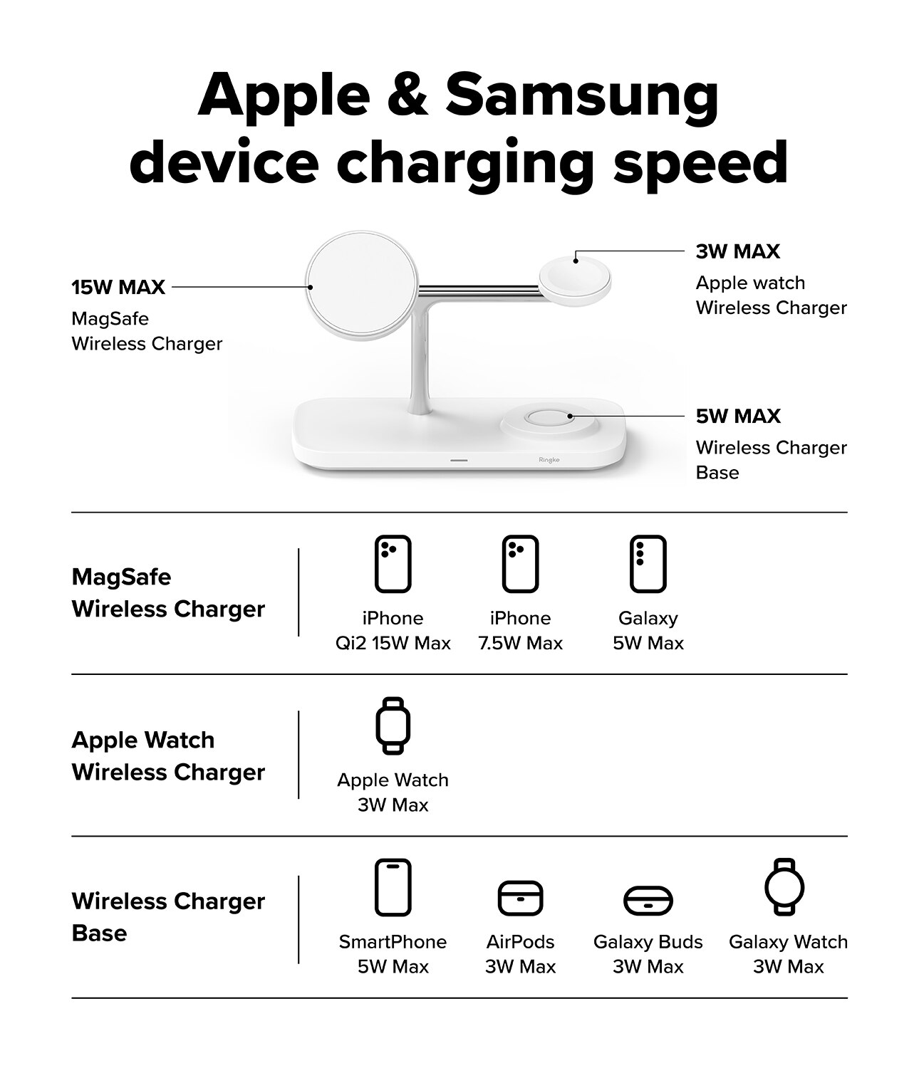 3-in-1 Wireless Charger Stand Qi2 MagSafe White